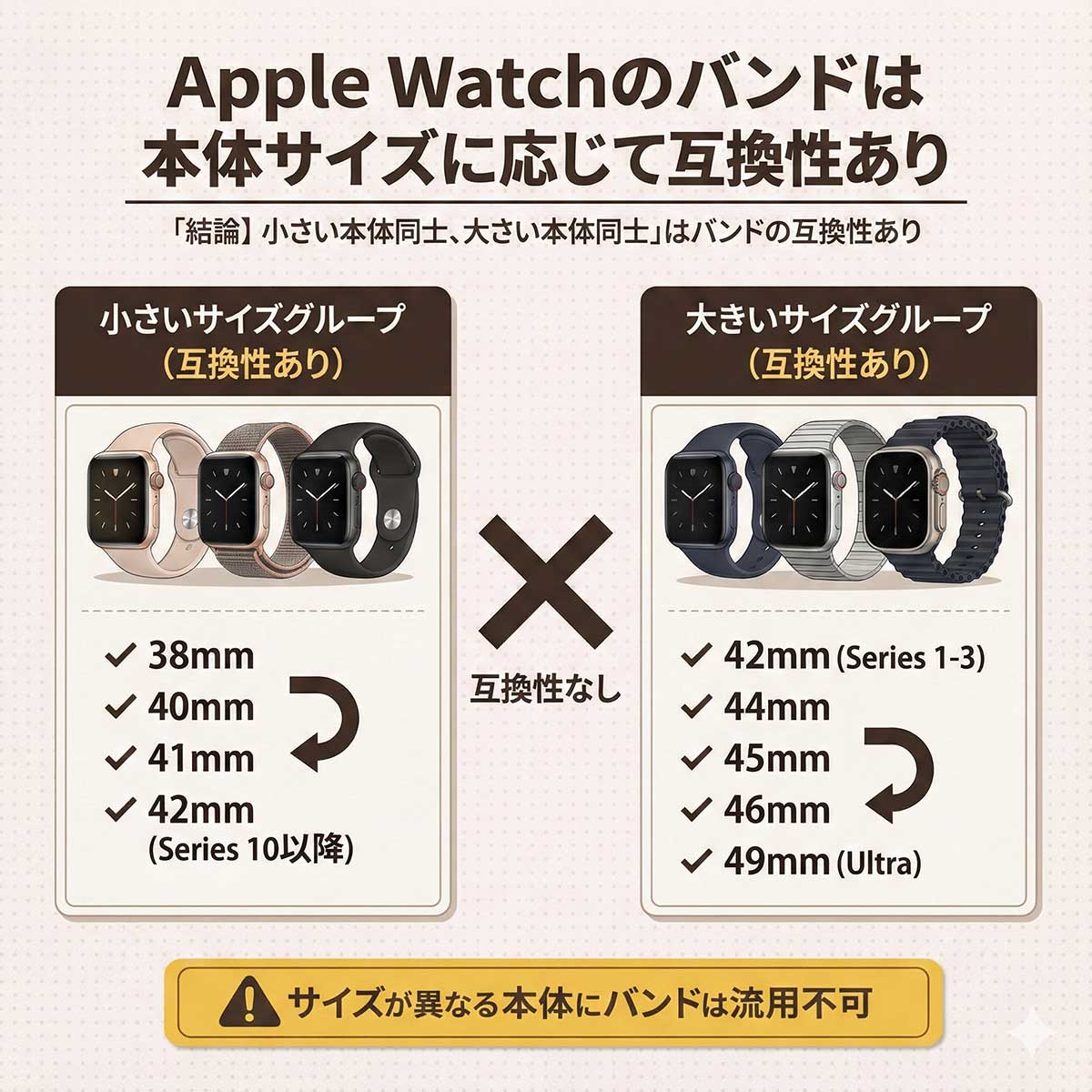 【結論】Apple Watchのバンドは本体サイズに応じて互換性がある