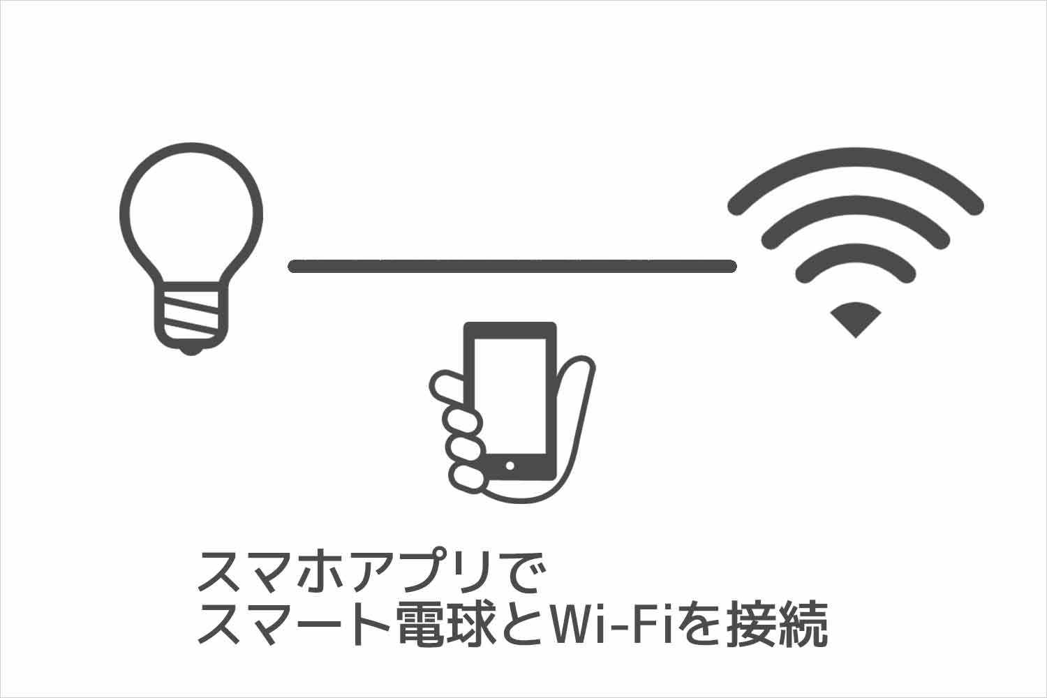 スマート電球とWi-Fiを接続する図