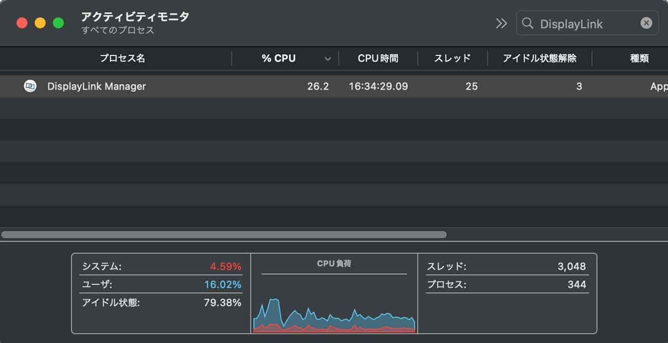 DisplayLink利用時のCPU使用率