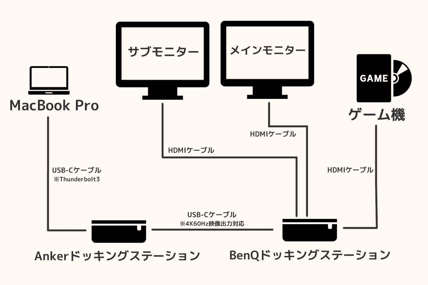 外部モニターの接続状態