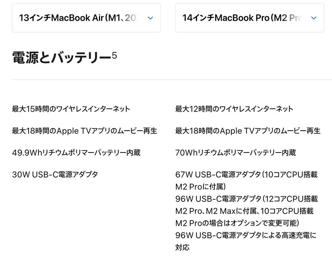 M1 MacBook AirとM2 Pro MacBook Proのバッテリー持ちの違い