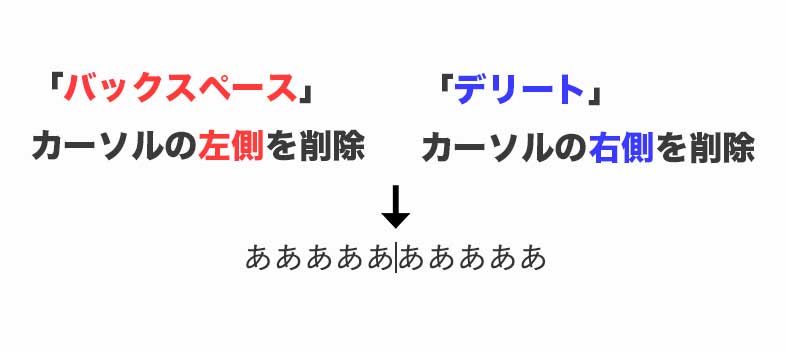 バックスペースとデリートの違い